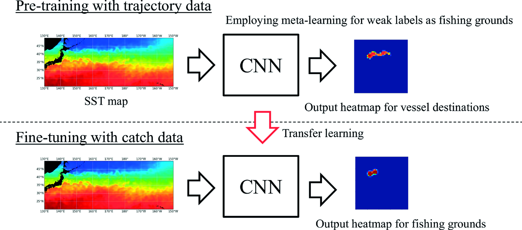 弱教師あり学習とメタラーニングによるAI漁場推定