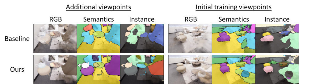 追加視点選択によるPanoptic Lifting