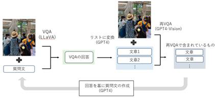 LLMの反復推論による画像からの検索キーワード抽出