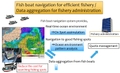 featured image thumbnail for post FishTech for Sustainable Fishery Model